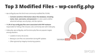Tweet #AskSucuri to @SucuriSecurity
Top 3 Modified Files – wp-config.php
• wp-config.php was the third most commonly modified file (10.6%).
• Contains sensitive information about the database, including
name, host, username, and password. It is also used to define
advanced settings, security keys, and dev options.
• 11.3% of wp-config.php files were associated with PHP malware
responsible for hiding a file inclusion, also commonly seen with index.php.
• Index.php, wp-config.php, and functions.php files are popular targets
among attackers:
• Loaded on every site access
• Belong to core files not overwritten during WP updates
• Often ignored by integrity monitoring systems
 