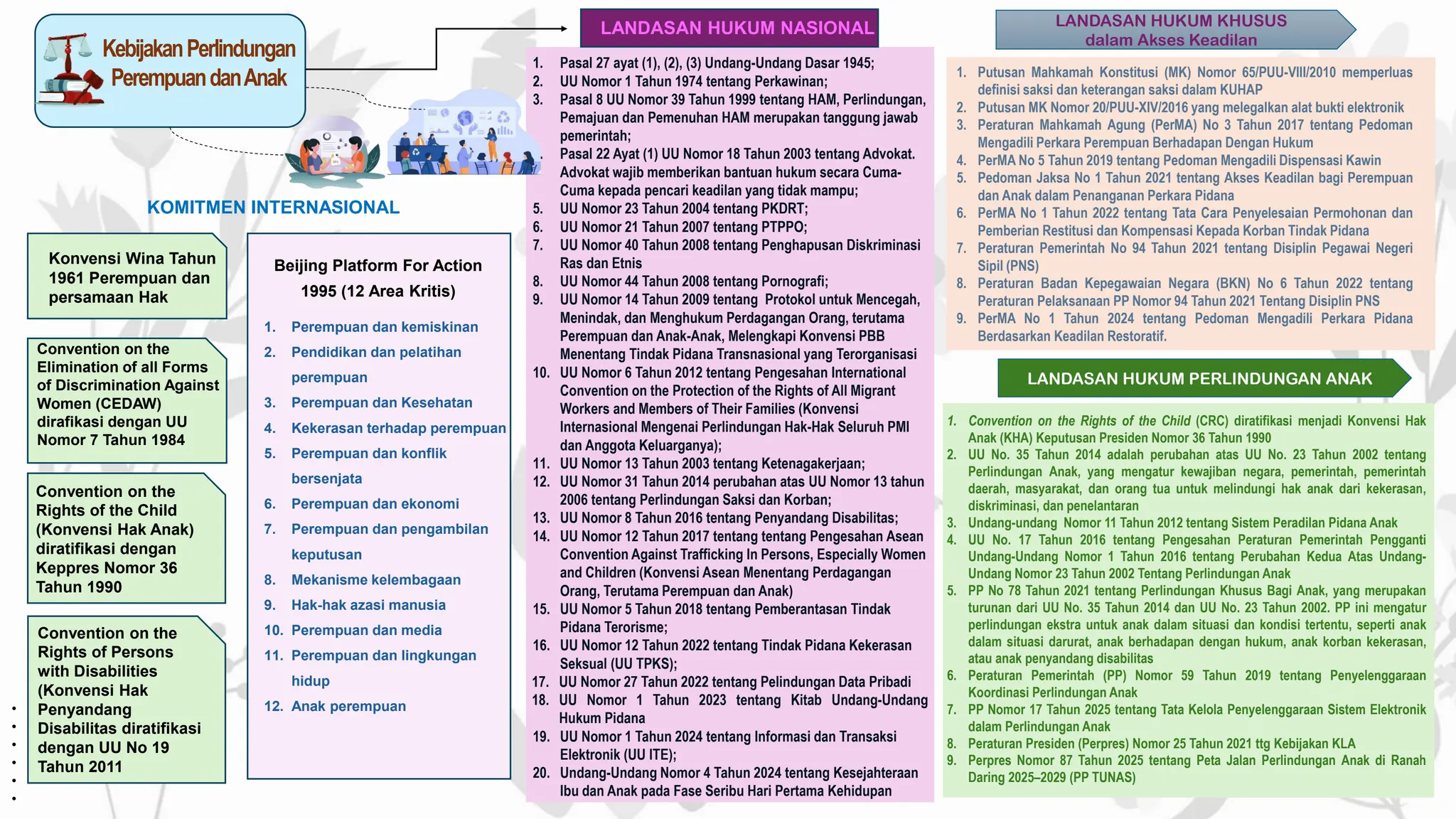 04112025 Strategi KemenPPPA dalam Penguatan Kapasitas Daerah untuk