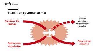 Build-up the
sustainable
Transform the
existing
Phase out the
undesired
Guiding
direction,
reflexivity and
learning
Transition governance mix
 