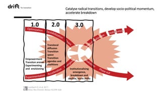 1.0
Empowerment
Transiton arenas
Experimenting
and envisioning
2.0
Translocal
diffusion
Transition
space
Transition
agendas and
coalitions
3.0
Institutionalising
emergence,
breakdown and
decline, norm shifts
Catalyse radical transitions, develop socio-political momentum,
accelerate breakdown
 
