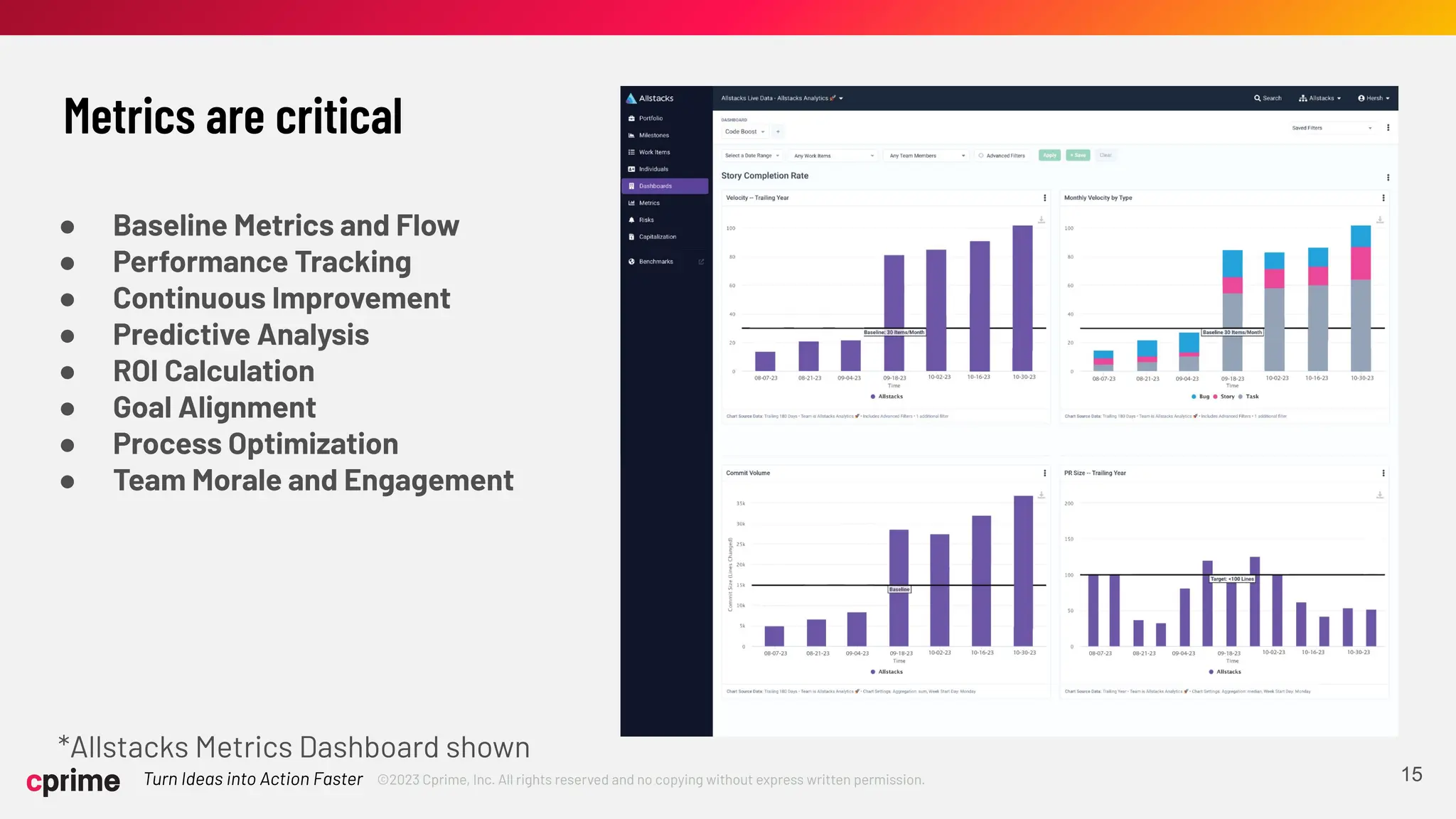 ©2023 Cprime, Inc. All rights reserved and no copying without express written permission.
Turn Ideas into Action Faster 15
Metrics are critical
● Baseline Metrics and Flow
● Performance Tracking
● Continuous Improvement
● Predictive Analysis
● ROI Calculation
● Goal Alignment
● Process Optimization
● Team Morale and Engagement
*Allstacks Metrics Dashboard shown
 