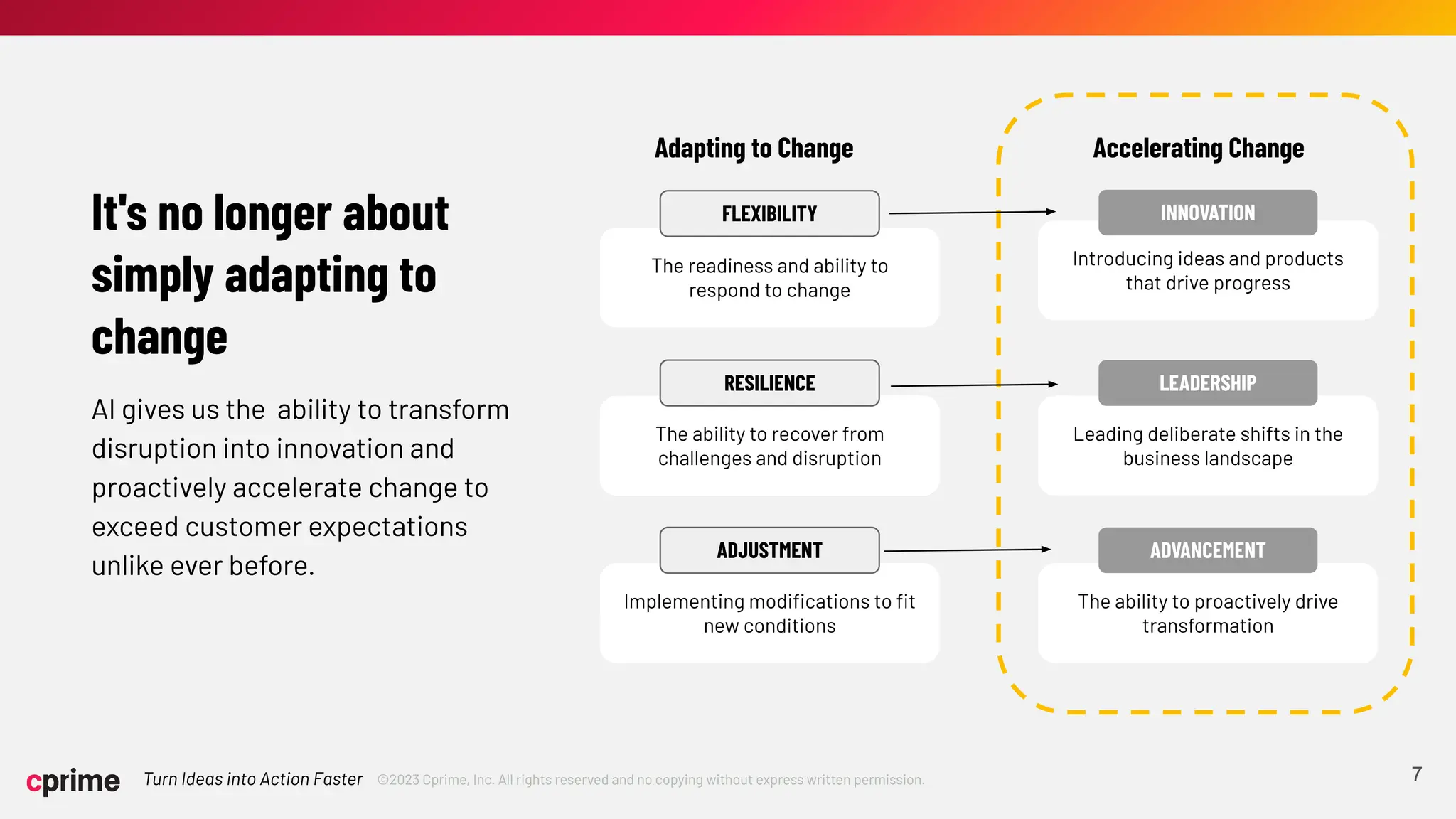 ©2023 Cprime, Inc. All rights reserved and no copying without express written permission.
Turn Ideas into Action Faster 7
Adapting to Change Accelerating Change
It's no longer about
simply adapting to
change
AI gives us the ability to transform
disruption into innovation and
proactively accelerate change to
exceed customer expectations
unlike ever before.
The readiness and ability to
respond to change
The ability to recover from
challenges and disruption
Implementing modiﬁcations to ﬁt
new conditions
Introducing ideas and products
that drive progress
Leading deliberate shifts in the
business landscape
The ability to proactively drive
transformation
FLEXIBILITY
RESILIENCE
ADJUSTMENT
INNOVATION
LEADERSHIP
ADVANCEMENT
 