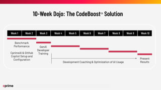©2023 Cprime, Inc. All rights reserved and no copying without express written permission.
Turn Ideas into Action Faster
10-Week Dojo: The CodeBoost™ Solution
 