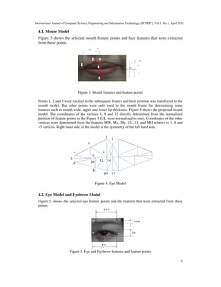 FACIAL EXTRACTION AND LIP TRACKING USING FACIAL POINTS | PDF