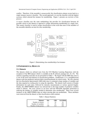 International Journal of Computer Science, Engineering and Applications (IJCSEA) Vol.1, No.2, April 2011
6
conflict. Therefore, if the ensemble is unsuccessful, the classification scheme reverts back to a
single instance (master) classifier. The second approach is to use the classifier with the highest
accuracy which selected the instance for membership. Figure 1 presents an overview of this
process.
A master classifier uses the same methodology but provides for classification between all
possible classes in the dataset as opposed to simply determining membership in a single class.
This master classifier is used to assign classification in the event that none of the members of
the ensemble identifies an item for class membership.
Ensemble of classifiers to
determine membership in
each of the classes
No class
selected for
membership
One class
selected for
membership
More than one
class selected
for membership
Three possible outcomes
from ensemble output
Instance to
be classified
Revert to
master
classifier
Use class
selected
Use classifier
with highest
accuracy rate
Figure 1. Determining class membership of an instance
3. EXPERIMENTAL RESULTS
3.1. Datasets
The datasets which we utilized were from the UCI Machine Learning Repository with the
exception of the IRIS dataset which is available in the R software package [23, 24, 25]. The
statistics regarding each data set are presented in Table 1. We began with the IRIS data since it
is one of the most used datasets in classification problems. Furthermore, it is a straightforward
dataset with four predictors and provided a good benchmark for initial results. We also selected
the Low Resolution Spectrometer (LRS) data since it contained a large number of variables and
the data required no scaling prior to using the algorithm. The dataset itself consists of header
information for each entry, followed by intensity measurements at various spectral lengths.
Finally, the ARRYTHMIA dataset was selected due to the large number of predictor variables
which it offered. We were curious to see how well the FSS-kNN algorithm performed at
reducing the number of variables needed to determine class membership. There were several
instances in the ARRYTHMIA data set where missing data was problematic. These attributes
were removed from the dataset so that classification could continue.
Table 1. Dataset Statistics
Dataset: Iris LRS Arrythmia
Number of classes: 3 10 16
Number of variables: 4 93 263
Number of data points: 150 532 442
 