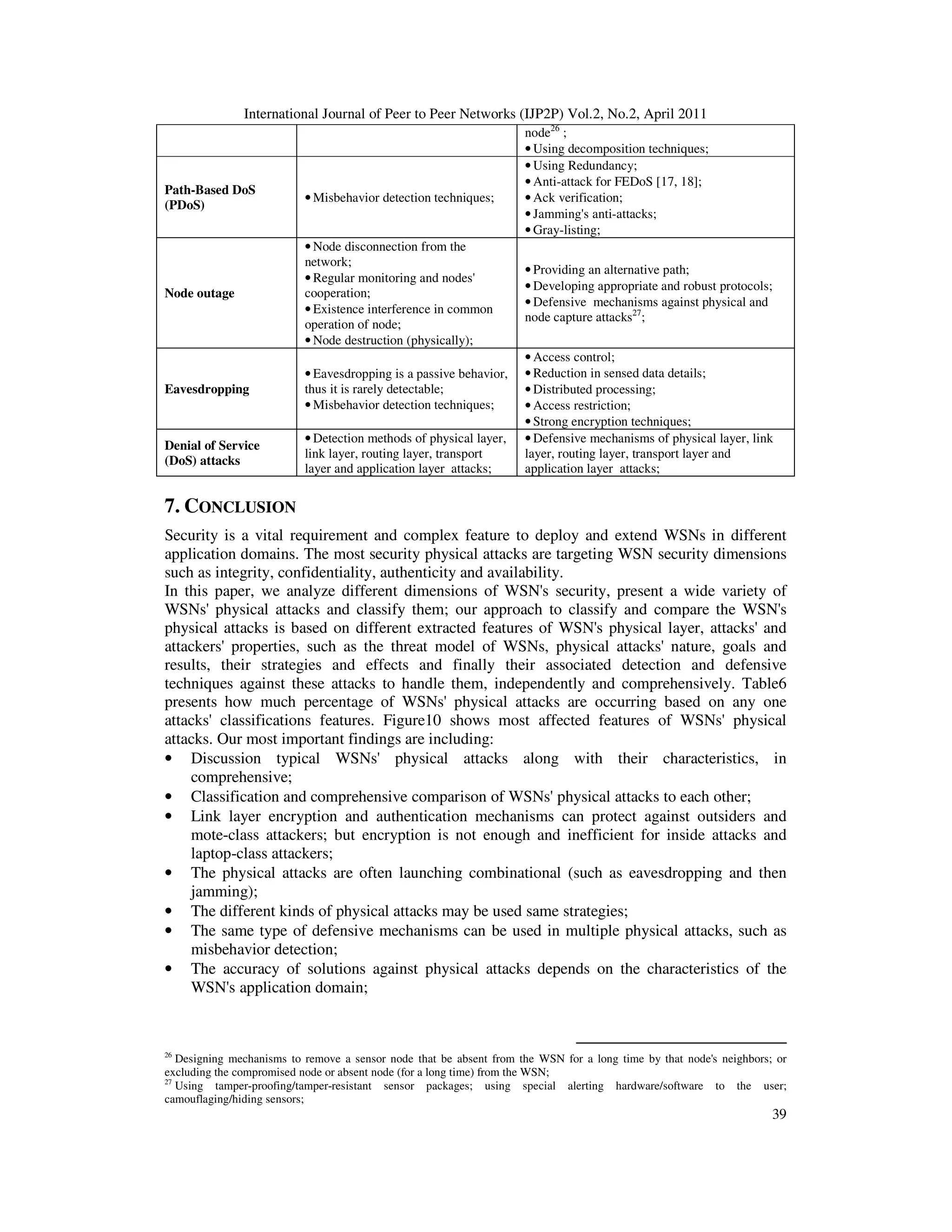 International Journal of Peer to Peer Networks (IJP2P) Vol.2, No.2, April 2011
39
node26
;
• Using decomposition techniques;
Path-Based DoS
(PDoS)
• Misbehavior detection techniques;
• Using Redundancy;
• Anti-attack for FEDoS [17, 18];
• Ack verification;
• Jamming's anti-attacks;
• Gray-listing;
Node outage
• Node disconnection from the
network;
• Regular monitoring and nodes'
cooperation;
• Existence interference in common
operation of node;
• Node destruction (physically);
• Providing an alternative path;
• Developing appropriate and robust protocols;
• Defensive mechanisms against physical and
node capture attacks27
;
Eavesdropping
• Eavesdropping is a passive behavior,
thus it is rarely detectable;
• Misbehavior detection techniques;
• Access control;
• Reduction in sensed data details;
• Distributed processing;
• Access restriction;
• Strong encryption techniques;
Denial of Service
(DoS) attacks
• Detection methods of physical layer,
link layer, routing layer, transport
layer and application layer attacks;
• Defensive mechanisms of physical layer, link
layer, routing layer, transport layer and
application layer attacks;
7. CONCLUSION
Security is a vital requirement and complex feature to deploy and extend WSNs in different
application domains. The most security physical attacks are targeting WSN security dimensions
such as integrity, confidentiality, authenticity and availability.
In this paper, we analyze different dimensions of WSN's security, present a wide variety of
WSNs' physical attacks and classify them; our approach to classify and compare the WSN's
physical attacks is based on different extracted features of WSN's physical layer, attacks' and
attackers' properties, such as the threat model of WSNs, physical attacks' nature, goals and
results, their strategies and effects and finally their associated detection and defensive
techniques against these attacks to handle them, independently and comprehensively. Table6
presents how much percentage of WSNs' physical attacks are occurring based on any one
attacks' classifications features. Figure10 shows most affected features of WSNs' physical
attacks. Our most important findings are including:
• Discussion typical WSNs' physical attacks along with their characteristics, in
comprehensive;
• Classification and comprehensive comparison of WSNs' physical attacks to each other;
• Link layer encryption and authentication mechanisms can protect against outsiders and
mote-class attackers; but encryption is not enough and inefficient for inside attacks and
laptop-class attackers;
• The physical attacks are often launching combinational (such as eavesdropping and then
jamming);
• The different kinds of physical attacks may be used same strategies;
• The same type of defensive mechanisms can be used in multiple physical attacks, such as
misbehavior detection;
• The accuracy of solutions against physical attacks depends on the characteristics of the
WSN's application domain;
26
Designing mechanisms to remove a sensor node that be absent from the WSN for a long time by that node's neighbors; or
excluding the compromised node or absent node (for a long time) from the WSN;
27
Using tamper-proofing/tamper-resistant sensor packages; using special alerting hardware/software to the user;
camouflaging/hiding sensors;
 