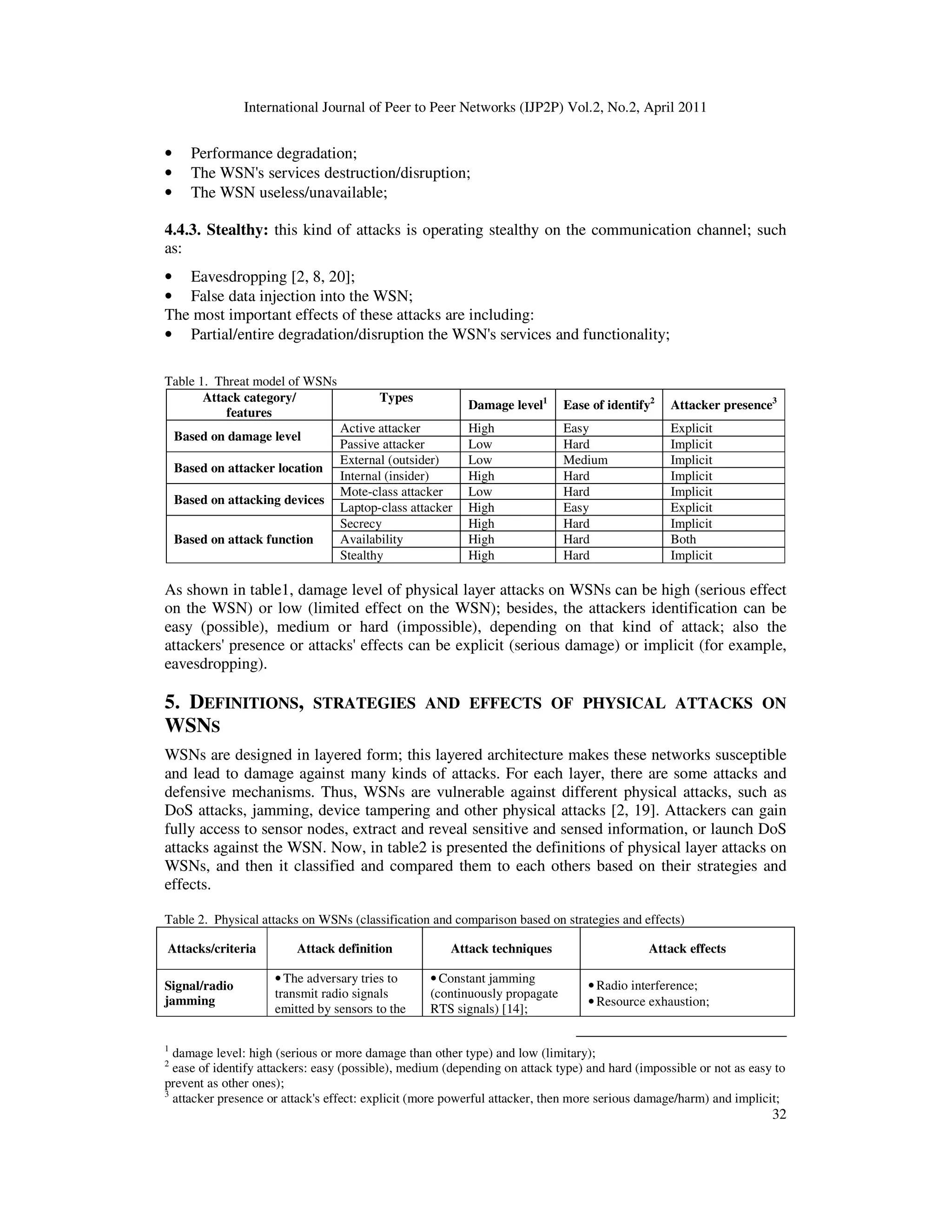International Journal of Peer to Peer Networks (IJP2P) Vol.2, No.2, April 2011
32
• Performance degradation;
• The WSN's services destruction/disruption;
• The WSN useless/unavailable;
4.4.3. Stealthy: this kind of attacks is operating stealthy on the communication channel; such
as:
• Eavesdropping [2, 8, 20];
• False data injection into the WSN;
The most important effects of these attacks are including:
• Partial/entire degradation/disruption the WSN's services and functionality;
Table 1. Threat model of WSNs
Attack category/
features
Types
Damage level1
Ease of identify2
Attacker presence3
Based on damage level
Active attacker High Easy Explicit
Passive attacker Low Hard Implicit
Based on attacker location
External (outsider) Low Medium Implicit
Internal (insider) High Hard Implicit
Based on attacking devices
Mote-class attacker Low Hard Implicit
Laptop-class attacker High Easy Explicit
Based on attack function
Secrecy High Hard Implicit
Availability High Hard Both
Stealthy High Hard Implicit
As shown in table1, damage level of physical layer attacks on WSNs can be high (serious effect
on the WSN) or low (limited effect on the WSN); besides, the attackers identification can be
easy (possible), medium or hard (impossible), depending on that kind of attack; also the
attackers' presence or attacks' effects can be explicit (serious damage) or implicit (for example,
eavesdropping).
5. DEFINITIONS, STRATEGIES AND EFFECTS OF PHYSICAL ATTACKS ON
WSNS
WSNs are designed in layered form; this layered architecture makes these networks susceptible
and lead to damage against many kinds of attacks. For each layer, there are some attacks and
defensive mechanisms. Thus, WSNs are vulnerable against different physical attacks, such as
DoS attacks, jamming, device tampering and other physical attacks [2, 19]. Attackers can gain
fully access to sensor nodes, extract and reveal sensitive and sensed information, or launch DoS
attacks against the WSN. Now, in table2 is presented the definitions of physical layer attacks on
WSNs, and then it classified and compared them to each others based on their strategies and
effects.
Table 2. Physical attacks on WSNs (classification and comparison based on strategies and effects)
Attacks/criteria Attack definition Attack techniques Attack effects
Signal/radio
jamming
• The adversary tries to
transmit radio signals
emitted by sensors to the
• Constant jamming
(continuously propagate
RTS signals) [14];
• Radio interference;
• Resource exhaustion;
1
damage level: high (serious or more damage than other type) and low (limitary);
2
ease of identify attackers: easy (possible), medium (depending on attack type) and hard (impossible or not as easy to
prevent as other ones);
3
attacker presence or attack's effect: explicit (more powerful attacker, then more serious damage/harm) and implicit;
 