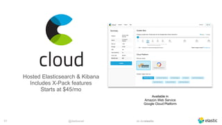 @dadoonet sli.do/elastic!17
Hosted Elasticsearch & Kibana
Includes X-Pack features
Starts at $45/mo
Available in
Amazon Web Service
Google Cloud Platform
 