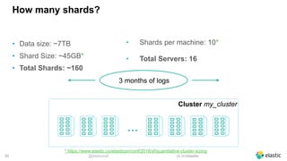 @dadoonet sli.do/elastic!30
How many shards?
• Data size: ~7TB
• Shard Size: ~45GB*
• Total Shards: ~160
• Shards per machine: 10*
• Total Servers: 16
* https://www.elastic.co/elasticon/conf/2016/sf/quantitative-cluster-sizing
Cluster my_cluster
3 months of logs
...
 