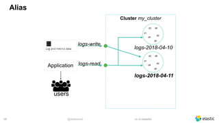 @dadoonet sli.do/elastic!38
Alias
Cluster my_cluster
d6d3
d2
d5
d1
d4
logs-2018-04-10
users
Application
logs-write
logs-read
d6d3
d2
d5
d1
d4
logs-2018-04-11
 