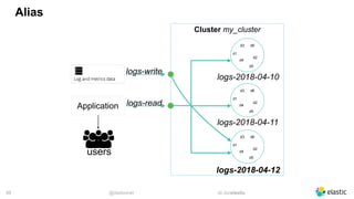 @dadoonet sli.do/elastic!39
Alias
Cluster my_cluster
d6d3
d2
d5
d1
d4
logs-2018-04-10
users
Application
logs-write
logs-read
d6d3
d2
d5
d1
d4
logs-2018-04-11
d6d3
d2
d5
d1
d4
logs-2018-04-12
 