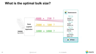 @dadoonet sli.do/elastic!48
What is the optimal bulk size?
Elasticsearch
Master
Nodes (3)
Ingest
Nodes (X)
Data Nodes
Hot (X)
Data Notes
Warm (X)
X-Pack
__________
__________
__________
__________
__________
__________
__________
__________
__________
__________
__________
__________
__________
__________
__________
__________
__________
__________
__________
__________
__________
__________
__________
__________
__________
__________
__________
__________
__________
__________
__________
__________
__________
__________
__________
__________
__________
__________
__________
__________
_____
1000000 
log events
Beats
Logstash
Application
4000 * 250 ?
1000 * 1000 ?
2000 * 500 ?
 