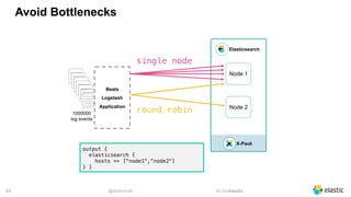 @dadoonet sli.do/elastic!53
Avoid Bottlenecks
Elasticsearch
X-Pack
_________
_________
_________
_________
_________
_________
_________
_________
_________
_________
_________
_________
_________
_________
_________
_________
_________
_________
_________
_________
_________
_________
_________
_________
_________
_________
_________
_________
_________
_________
_________
_________
_________
_________
_________
1000000 
log events
Beats
Logstash
Application
single node
Node 1
Node 2
round robin
output {
elasticsearch {
hosts => ["node1","node2"]
} }
 