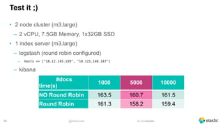 @dadoonet sli.do/elastic!56
Test it ;)
#docs
time(s)
1000 5000 10000
NO Round Robin 163.5 160.7 161.5
Round Robin 161.3 158.2 159.4
• 2 node cluster (m3.large)
‒ 2 vCPU, 7.5GB Memory, 1x32GB SSD
• 1 index server (m3.large)
‒ logstash (round robin configured)
‒ hosts => ["10.12.145.189", "10.121.140.167"]
‒ kibana
 