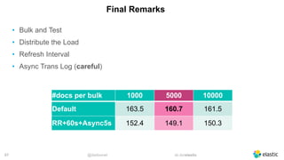 @dadoonet sli.do/elastic!67
Final Remarks
• Bulk and Test
• Distribute the Load
• Refresh Interval
• Async Trans Log (careful)
#docs per bulk 1000 5000 10000
Default 163.5 160.7 161.5
RR+60s+Async5s 152.4 149.1 150.3
 