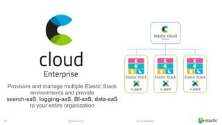 @dadoonet sli.do/elastic!16
Provision and manage multiple Elastic Stack
environments and provide
search-aaS, logging-aaS, BI-aaS, data-aaS
to your entire organization
 
