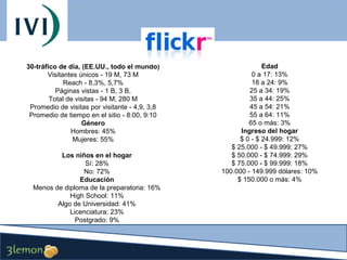 30-tráfico de día, (EE.UU., todo el mundo)
Visitantes únicos - 19 M, 73 M
Reach - 8,3%, 5,7%
Páginas vistas - 1 B, 3 B,
Total de visitas - 94 M, 280 M
Promedio de visitas por visitante - 4,9, 3,8
Promedio de tiempo en el sitio - 8:00, 9:10
Género
Hombres: 45%
Mujeres: 55%
Los niños en el hogar
Sí: 28%
No: 72%
Educación
Menos de diploma de la preparatoria: 16%
High School: 11%
Algo de Universidad: 41%
Licenciatura: 23%
Postgrado: 9%

Edad
0 a 17: 13%
18 a 24: 9%
25 a 34: 19%
35 a 44: 25%
45 a 54: 21%
55 a 64: 11%
65 o más: 3%
Ingreso del hogar
$ 0 - $ 24.999: 12%
$ 25.000 - $ 49.999: 27%
$ 50.000 - $ 74.999: 29%
$ 75.000 - $ 99.999: 18%
100.000 - 149.999 dólares: 10%
$ 150.000 o más: 4%

 