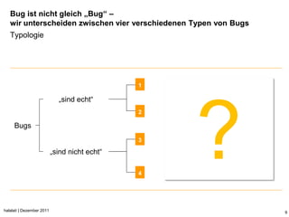 Bug ist nicht gleich „Bug“ –
   wir unterscheiden zwischen vier verschiedenen Typen von Bugs
   Typologie




                                               1

                             „sind echt“




                                                   ?
                                               2

     Bugs
                                               3

                           „sind nicht echt“

                                               4




halalati | Dezember 2011                                          9
 