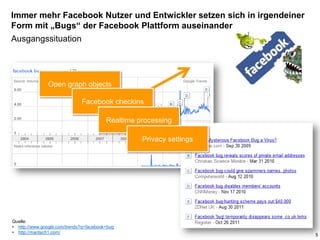 Immer mehr Facebook Nutzer und Entwickler setzen sich in irgendeiner
Form mit „Bugs“ der Facebook Plattform auseinander
Ausgangssituation




               Open graph objects

                              Facebook checkins

                                         Realtime processing

                                                   Privacy settings




Quelle:
• http://www.google.com/trends?q=facebook+bug
• http://mantsch1.com/
                                                                       5
 