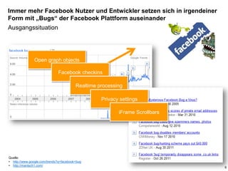 Immer mehr Facebook Nutzer und Entwickler setzen sich in irgendeiner
Form mit „Bugs“ der Facebook Plattform auseinander
Ausgangssituation




               Open graph objects

                              Facebook checkins

                                         Realtime processing

                                                   Privacy settings

                                                          iFrame Scrollbars




Quelle:
• http://www.google.com/trends?q=facebook+bug
• http://mantsch1.com/
                                                                              6
 