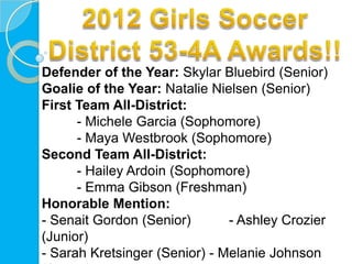 Defender of the Year: Skylar Bluebird (Senior)
Goalie of the Year: Natalie Nielsen (Senior)
First Team All-District:
      - Michele Garcia (Sophomore)
      - Maya Westbrook (Sophomore)
Second Team All-District:
      - Hailey Ardoin (Sophomore)
      - Emma Gibson (Freshman)
Honorable Mention:
- Senait Gordon (Senior)       - Ashley Crozier
(Junior)
- Sarah Kretsinger (Senior) - Melanie Johnson
 