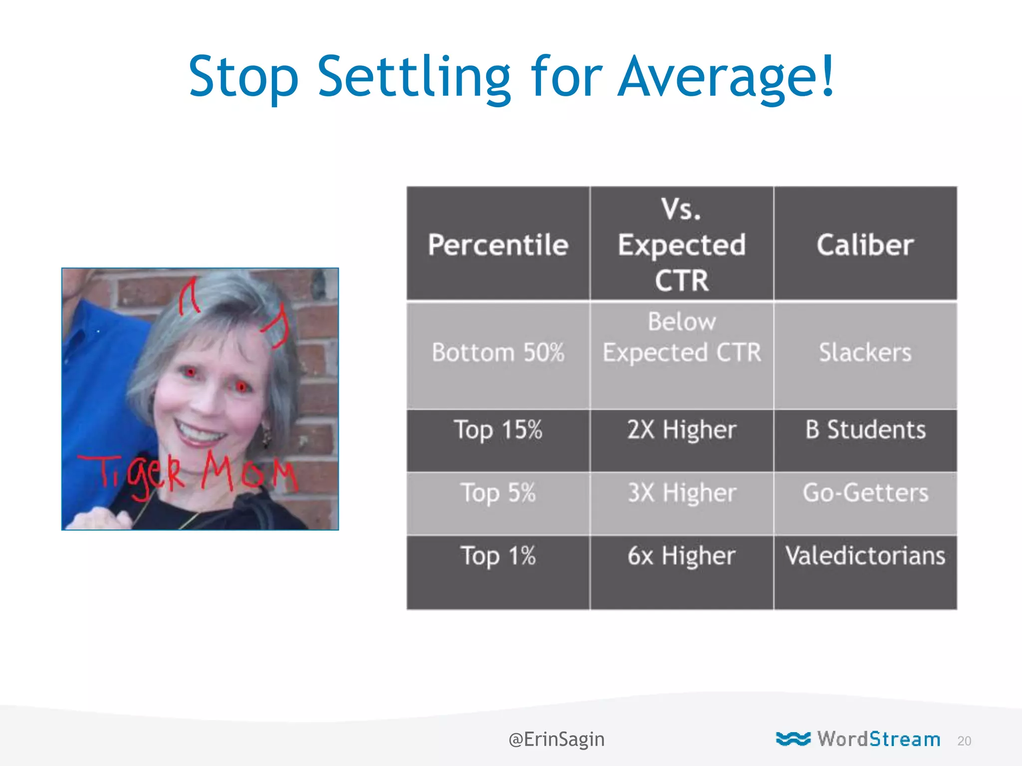 20WordStream Confidential
Stop Settling for Average!
@ErinSagin
 