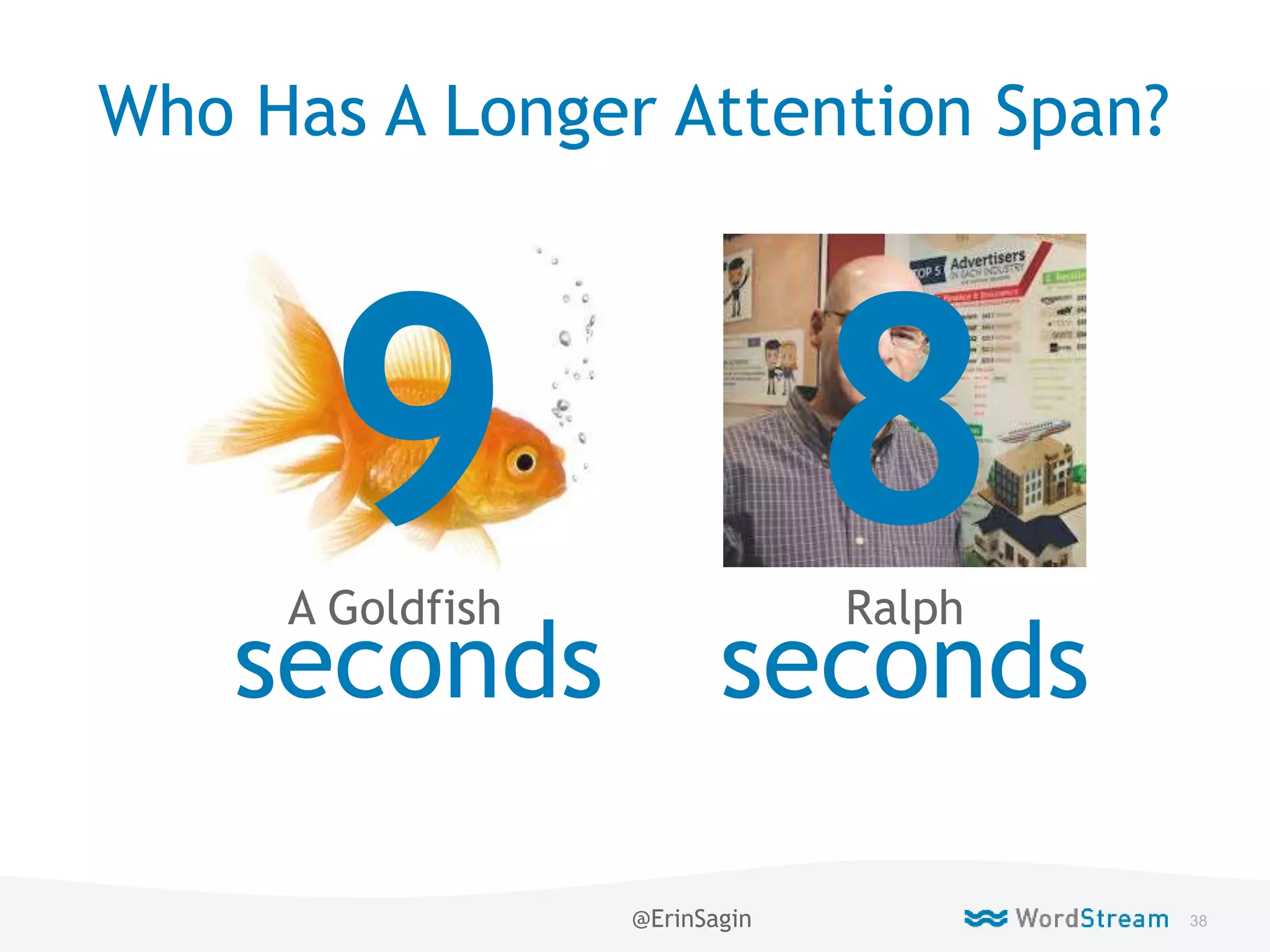 38WordStream Confidential
Who Has A Longer Attention Span?
9
seconds
8
seconds
A Goldfish Ralph
@ErinSagin
 