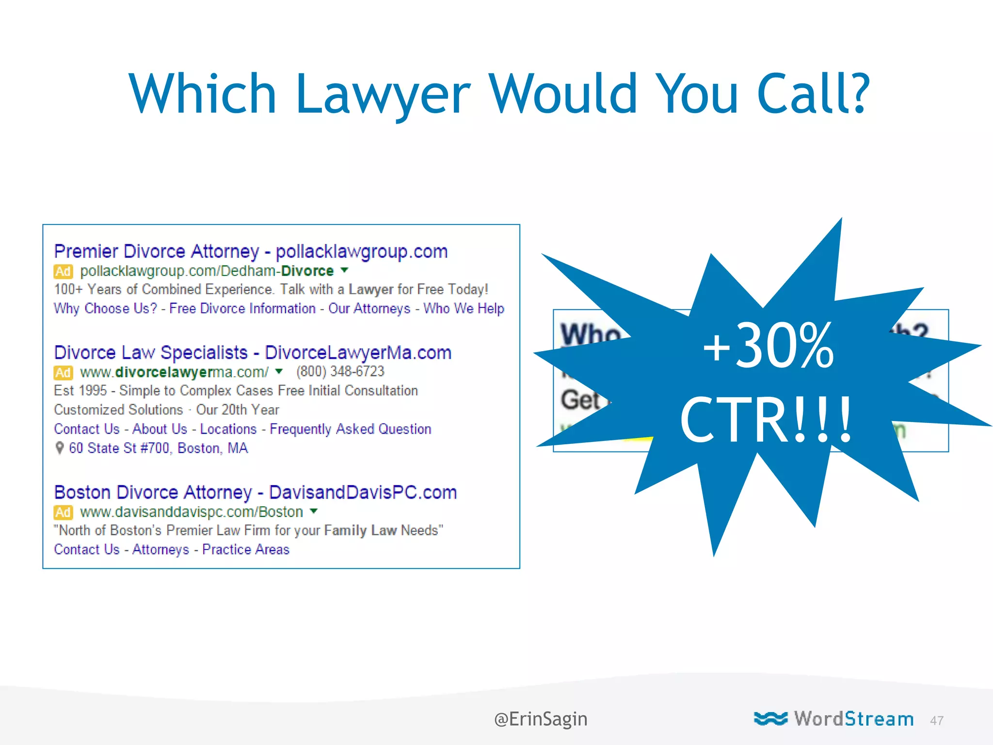 47WordStream Confidential
Which Lawyer Would You Call?
+30%
CTR!!!
@ErinSagin
 