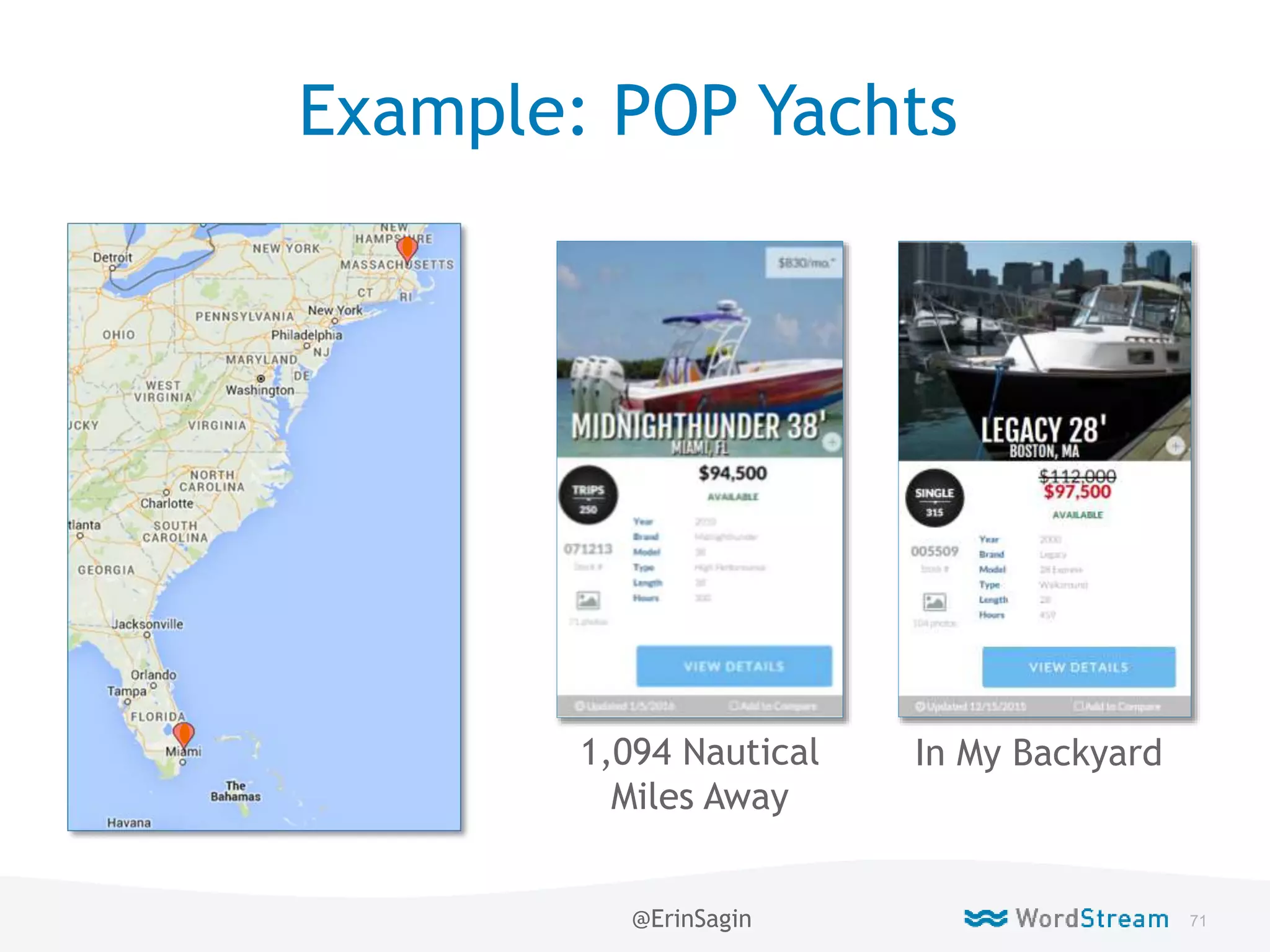 71WordStream Confidential
Example: POP Yachts
In My Backyard1,094 Nautical
Miles Away
@ErinSagin
 