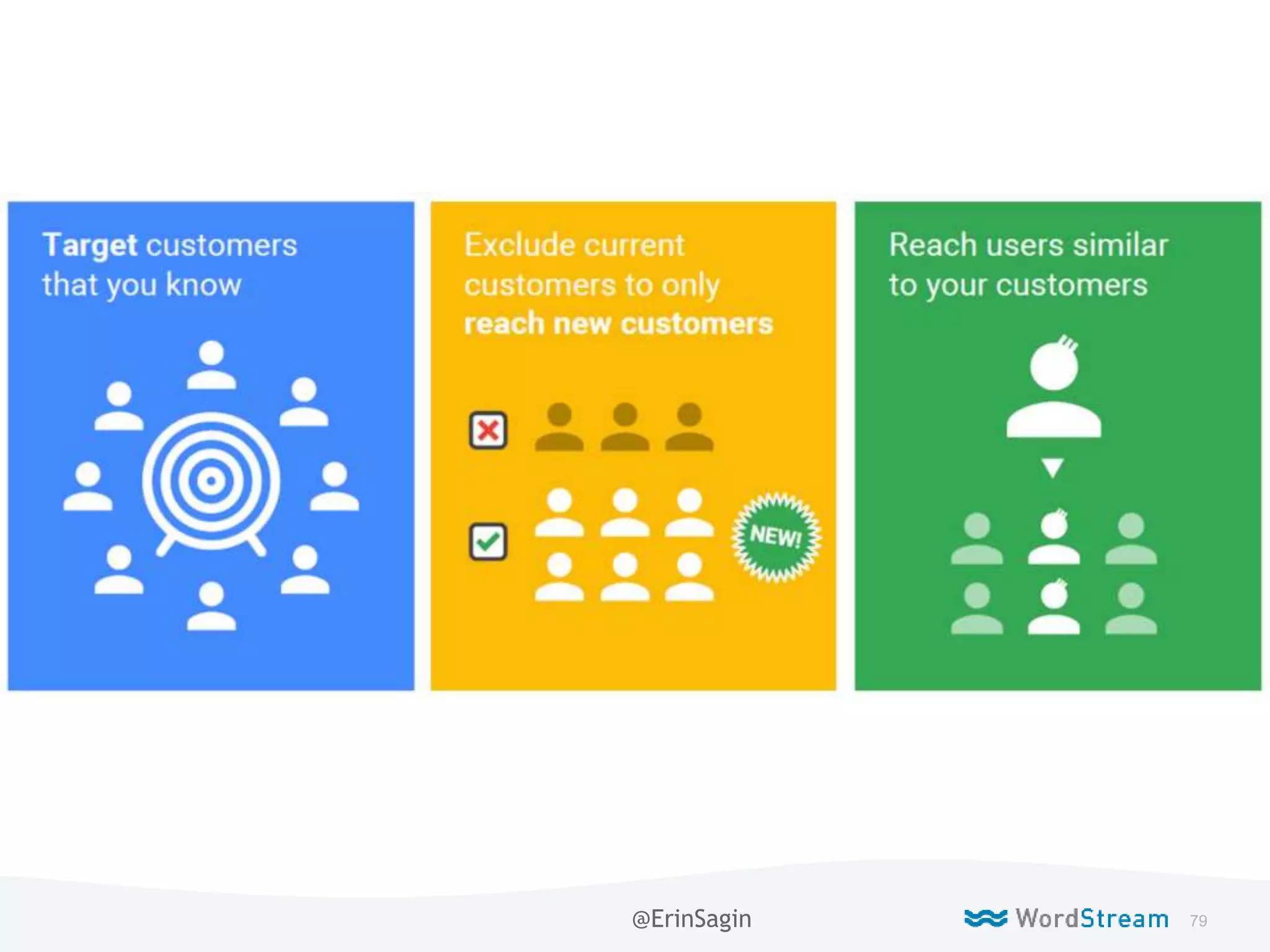 79WordStream Confidential @ErinSagin
 