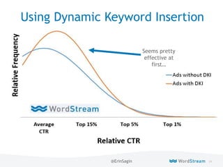 24WordStream Confidential
Using Dynamic Keyword Insertion
Seems pretty
effective at
first…
@ErinSagin
 