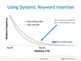 25WordStream Confidential
Using Dynamic Keyword Insertion
But it doesn’t produce
rare, extraordinary ads.
@ErinSagin
 