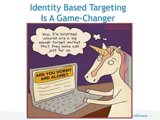 75WordStream Confidential
Identity Based Targeting
Is A Game-Changer
 
