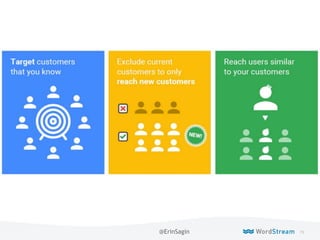 79WordStream Confidential @ErinSagin
 