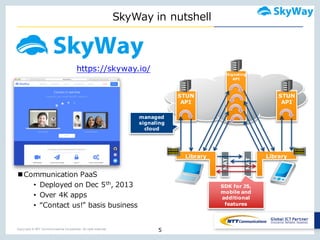 Copyright © NTT Communications Corporation. All right reserved.
SkyWay in  nutshell
5
NAT
NAT
nCommunication  PaaS
• Deployed  on  Dec  5th,  2013
• Over  4K  apps
• “Contact  us!”  basis  business
STUN
API
Signaling
API
STUN
API
Library Library
SDK for JS,
mobile and
additional
features
managed
signaling
cloud
https://skyway.io/
 