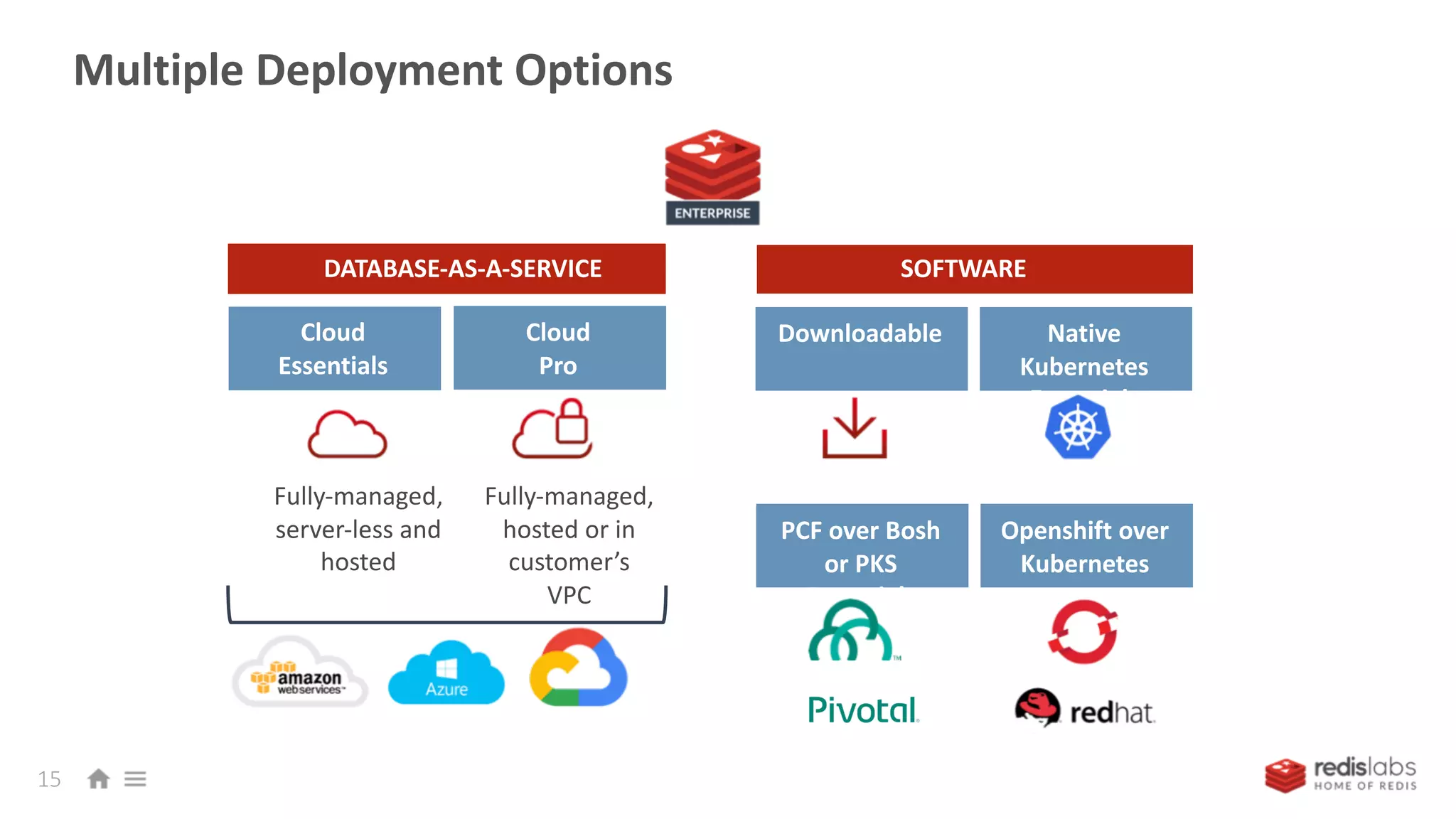 Multiple Deployment Options
Cloud
Essentials
Cloud
Pro
Downloadable Native
Kubernetes
Essentials
PCF over Bosh
or PKS
Essentials
Openshift over
Kubernetes
DATABASE-AS-A-SERVICE SOFTWARE
Fully-managed,
server-less and
hosted
Fully-managed,
hosted or in
customer’s
VPC
15
 