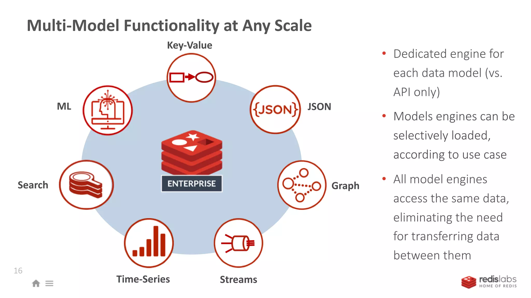 Multi-Model Functionality at Any Scale
16
• Dedicated engine for
each data model (vs.
API only)
• Models engines can be
selectively loaded,
according to use case
• All model engines
access the same data,
eliminating the need
for transferring data
between them
JSON
GraphSearch
ML
Key-Value
StreamsTime-Series
ENTERPRISE
 