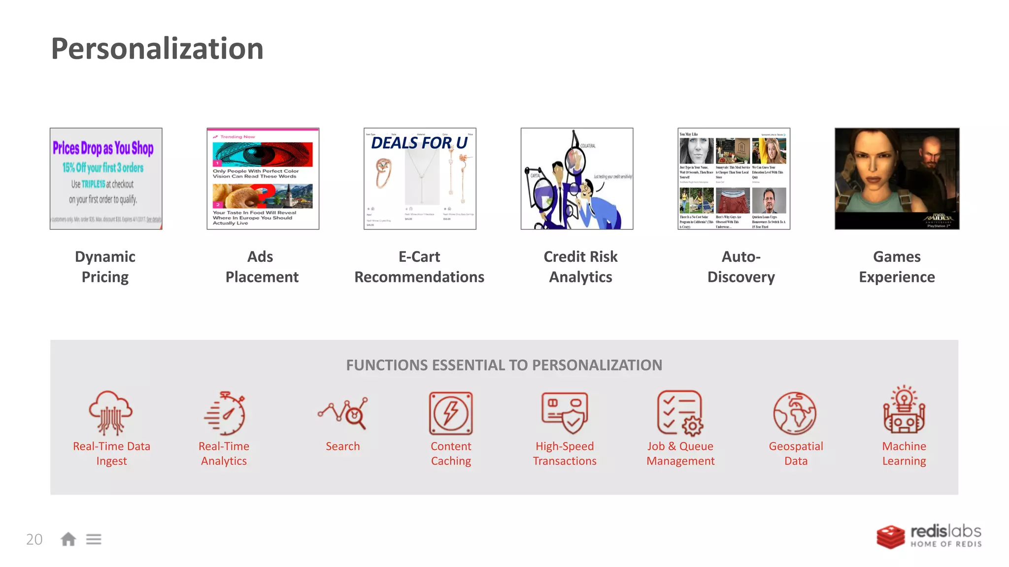FUNCTIONS ESSENTIAL TO PERSONALIZATION
Personalization
DEALS FOR U
Real-Time
Analytics
Real-Time Data
Ingest
High-Speed
Transactions
Job & Queue
Management
Content
Caching
Geospatial
Data
Machine
Learning
Search
20
Dynamic
Pricing
Ads
Placement
Credit Risk
Analytics
E-Cart
Recommendations
Auto-
Discovery
Games
Experience
 
