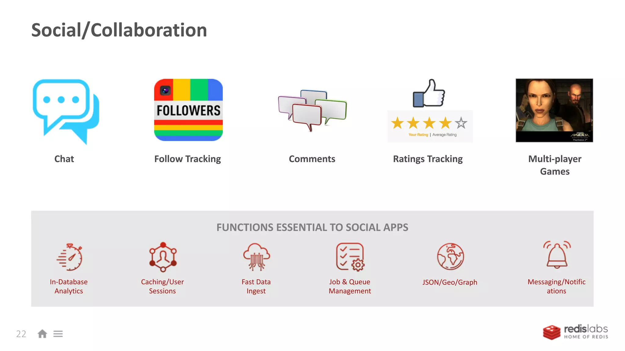 FUNCTIONS ESSENTIAL TO SOCIAL APPS
Social/Collaboration
In-Database
Analytics
Caching/User
Sessions
Fast Data
Ingest
Job & Queue
Management
Messaging/Notific
ations
JSON/Geo/Graph
22
Chat Follow Tracking Ratings Tracking Multi-player
Games
Comments
 