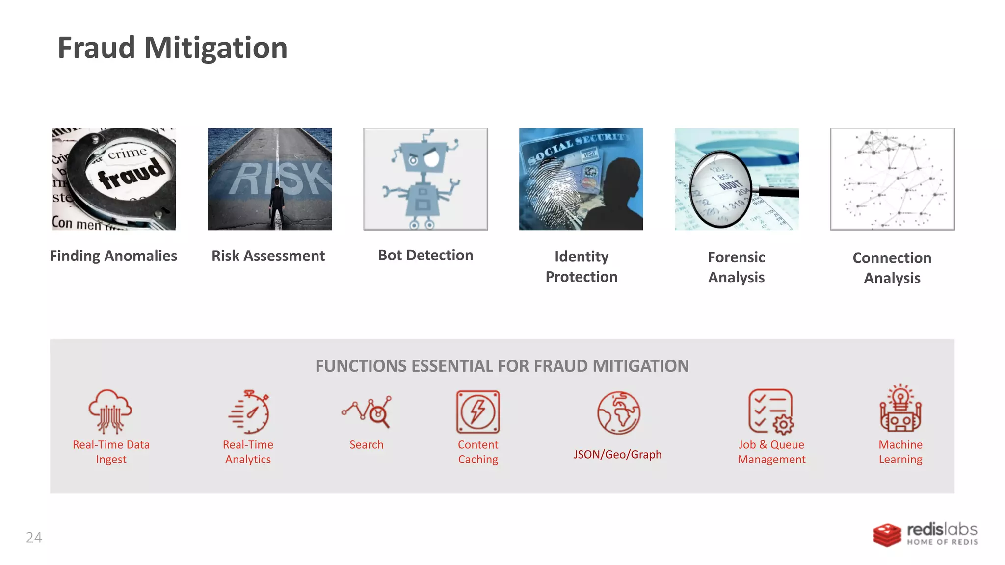 FUNCTIONS ESSENTIAL FOR FRAUD MITIGATION
Fraud Mitigation
Finding Anomalies Identity
Protection
Risk Assessment Forensic
Analysis
Bot Detection Connection
Analysis
Real-Time
Analytics
Real-Time Data
Ingest
Job & Queue
Management
Content
Caching
Machine
Learning
Search
JSON/Geo/Graph
24
 