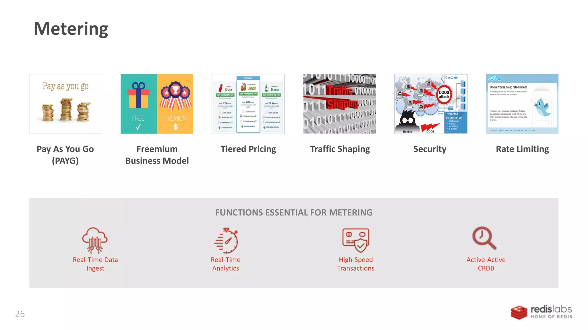 Metering
Rate LimitingSecurityTraffic Shaping
FUNCTIONS ESSENTIAL FOR METERING
Real-Time
Analytics
Real-Time Data
Ingest
High-Speed
Transactions
Freemium
Business Model
Tiered PricingPay As You Go
(PAYG)
Active-Active
CRDB
26
 