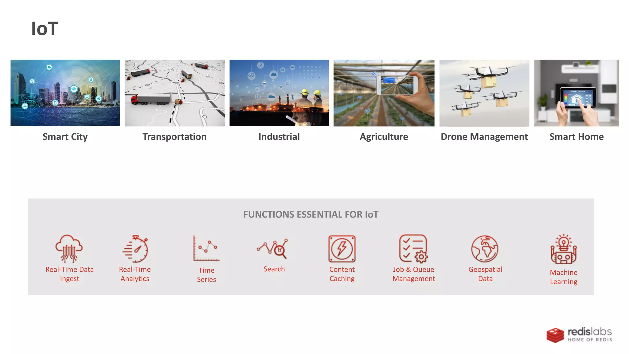 IoT
Smart City Transportation Industrial Agriculture Drone Management Smart Home
FUNCTIONS ESSENTIAL FOR IoT
Real-Time
Analytics
Real-Time Data
Ingest
Job & Queue
Management
Content
Caching
Geospatial
Data
Machine
Learning
SearchTime
Series
 