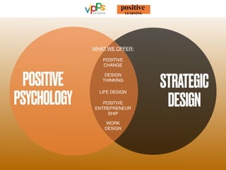 STRATEGIC
DESIGN
POSITIVE
PSYCHOLOGY
WHAT WE OFFER:
LIFE DESIGN
WORK
DESIGN
POSITIVE
CHANGE
POSITIVE
ENTREPRENEUR 
SHIP
DESIGN
THINKING
 