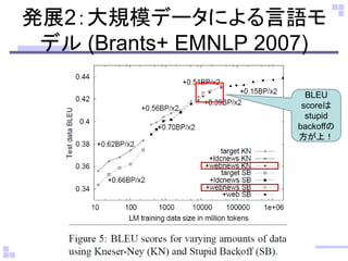 発展2：大規模データによる言語モ
デル (Brants+ EMNLP 2007)
BLEU
scoreは
stupid
backoffの
方が上！
 