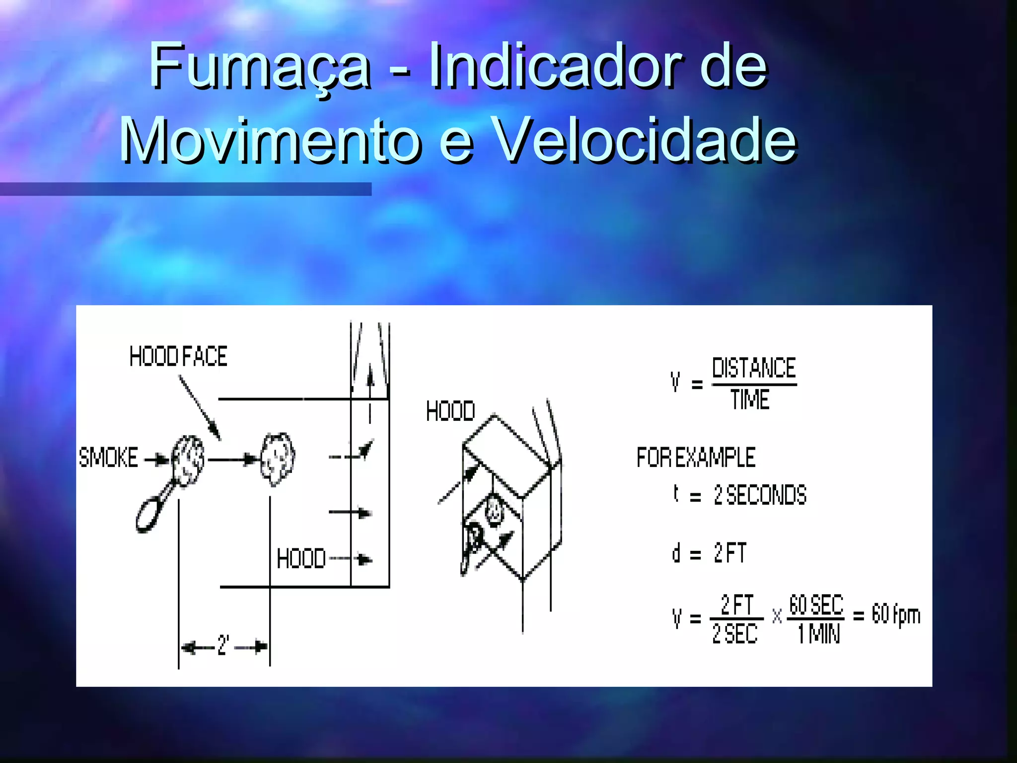 Fumaça - Indicador deFumaça - Indicador de
Movimento e VelocidadeMovimento e Velocidade