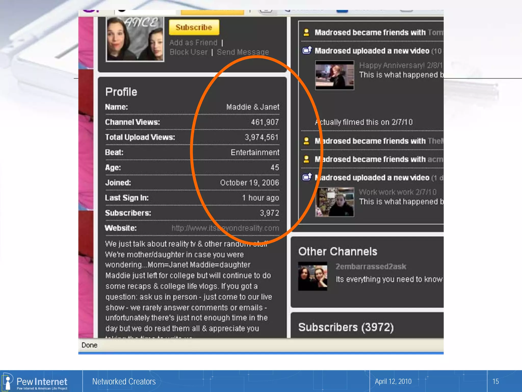 Networked Creators   April 12, 2010   15
 