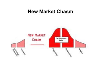 New Market Chasm
 