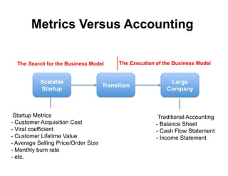 Metrics Versus Accounting

  The Search for the Business Model         The Execution of the Business Model


           Scalable                                            Large
                                      Transition
           Startup                                            Company



 Startup Metrics                                           Traditional Accounting
-  Customer Acquisition Cost                              -  Balance Sheet
-  Viral coefficient                                      -  Cash Flow Statement
-  Customer Lifetime Value                                -  Income Statement
-  Average Selling Price/Order Size
-  Monthly burn rate
-  etc.
 