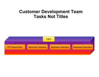 Customer Development Team
               Tasks Not Titles



                                   CEO


VP Product Dev   Technical Visionary     Business Visionary   Business Execution
 