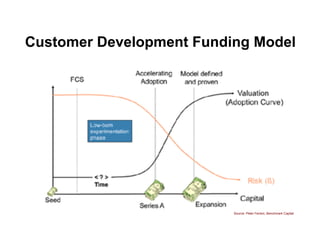 Customer Development Funding Model




                          Source: Peter Fenton, Benchmark Capital
 